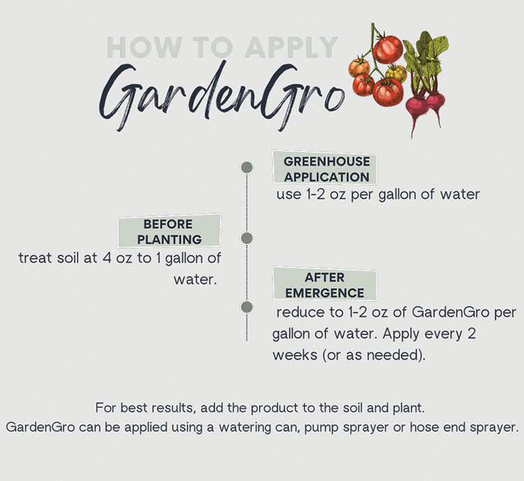 GARDENGRO SOIL BUILDER