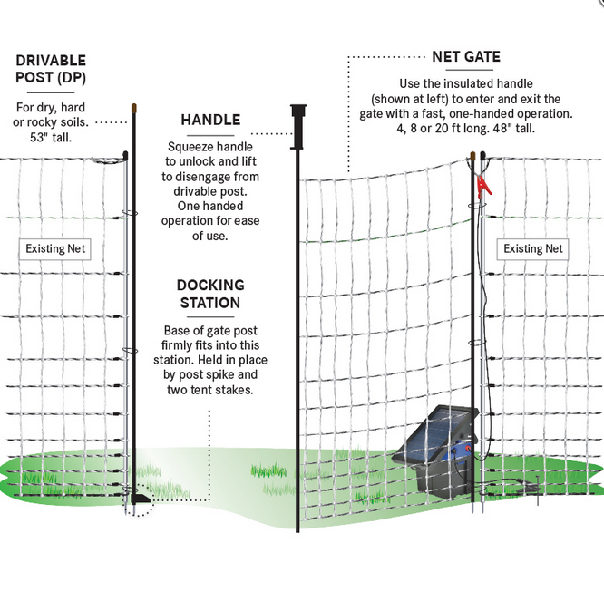 PoultryNet® Gate