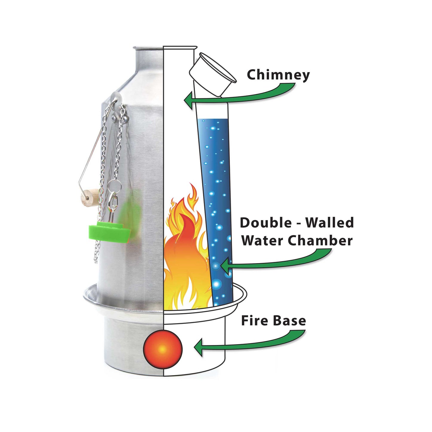 Kelly Kettle Scout Kettle - Basic Kit