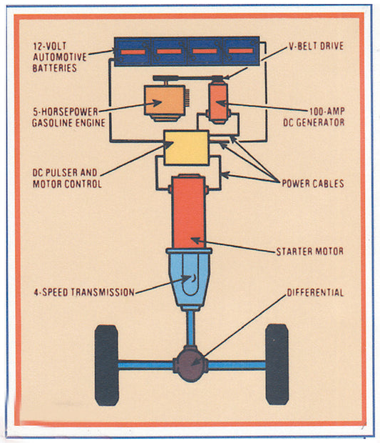 Hybrid Car Blueprint