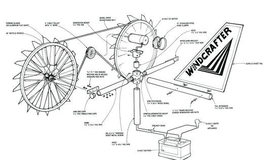 Windcrafter Turbine, E-Plan