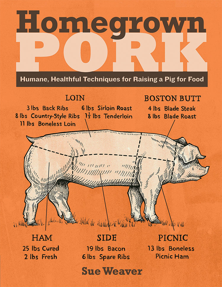 HOMEGROWN PORK