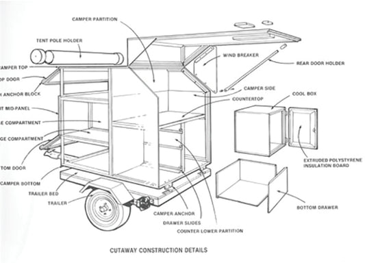 Camp Kitchen And Storage Trailer Blueprint