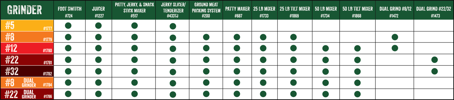 DualGrind™ #8 BigBite® Meat Grinder - 0.5HP