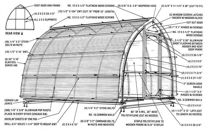 BACKYARD GREENHOUSE PLANS, E-PLAN