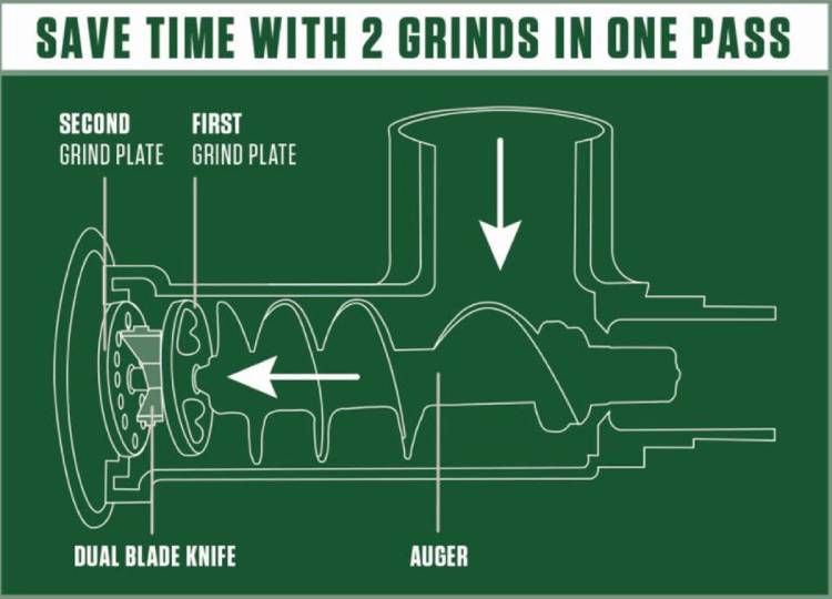 DUAL GRIND #8 BIG BITE MEAT GRINDER - 0.5 HP