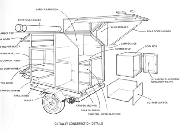 CAMP KITCHEN AND STORAGE TRAILER BLUEPRINT – Mother Earth News