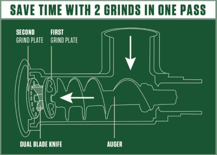 DUAL GRIND #22 BIG BITE MEAT GRINDER - 1HP